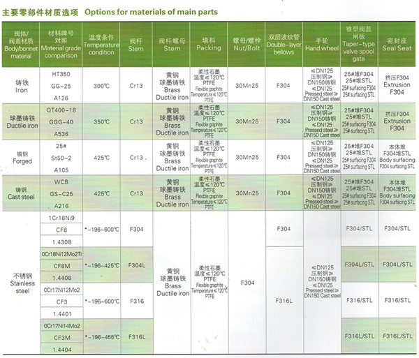 不銹鋼型截止閥